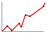 A line chart showing an upward trend.